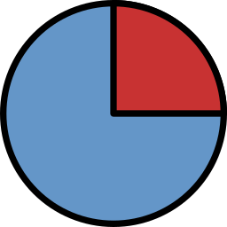 Graphique des résultats en 2016