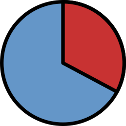 Graphique des résultats en 2017