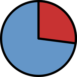 Graphique des résultats en 2019